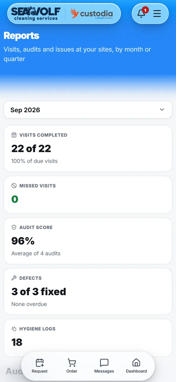 The same monthly report on a phone
